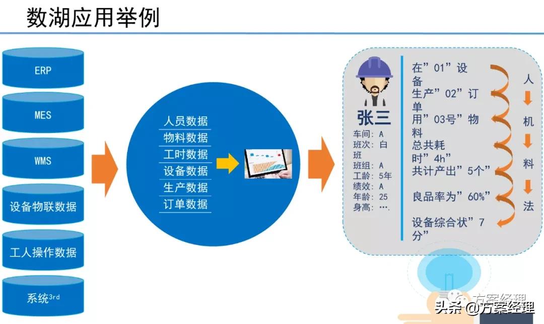 5G工业大数据平台技术方案(ppt)