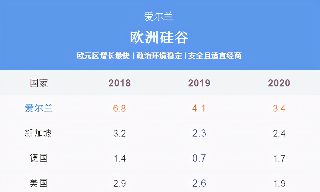 让您的赴“爱”之旅信心倍增，爱尔兰的身份含金量如何不输英美？