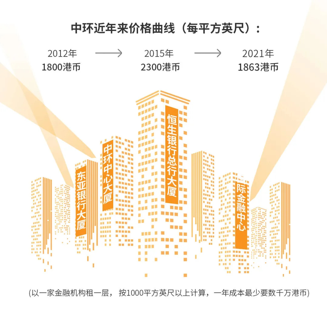 金融人高危性行为一览