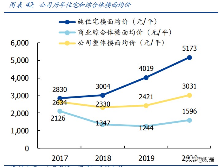 新城控股专题研究报告：乘消费升级之风，塑下沉市场购物中心龙头