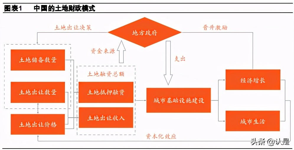 乡村振兴专题研究报告：钱从哪里来？