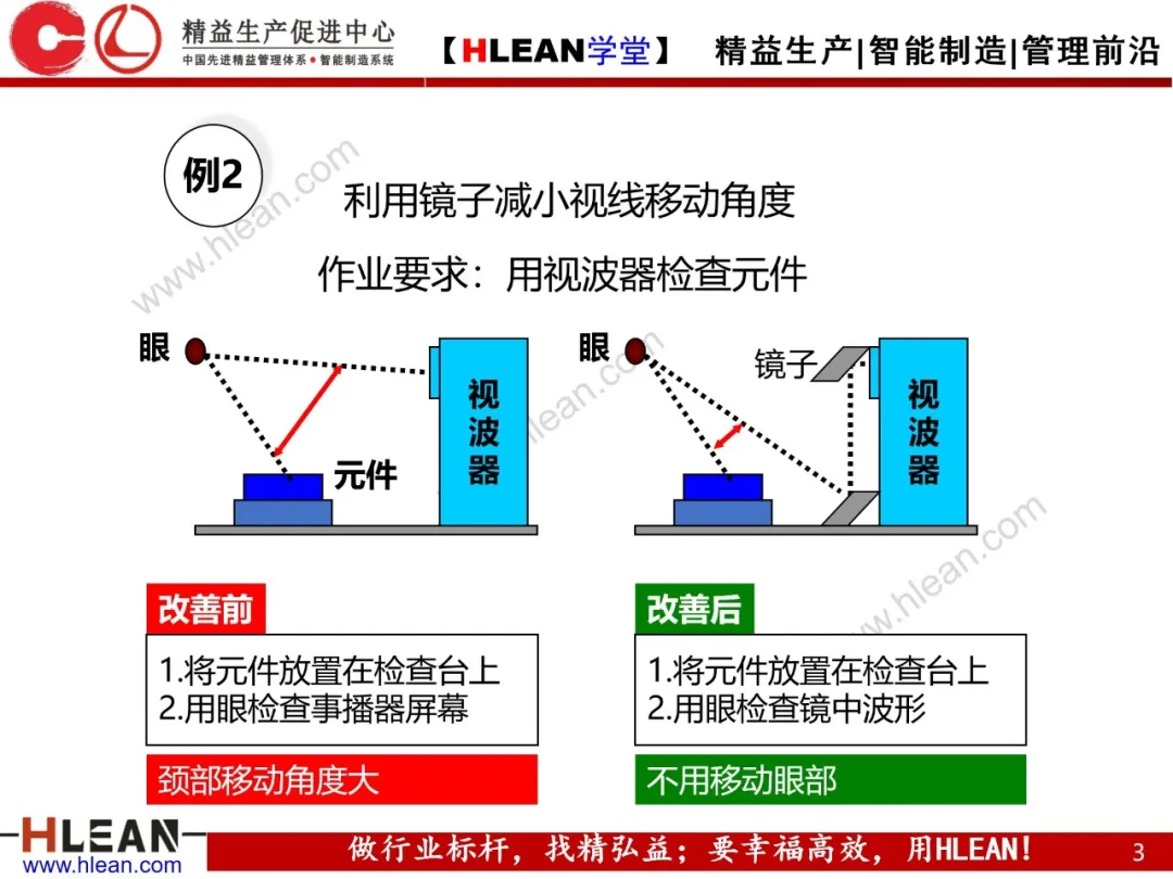 「精益学堂」动作经济原则经典改善案例