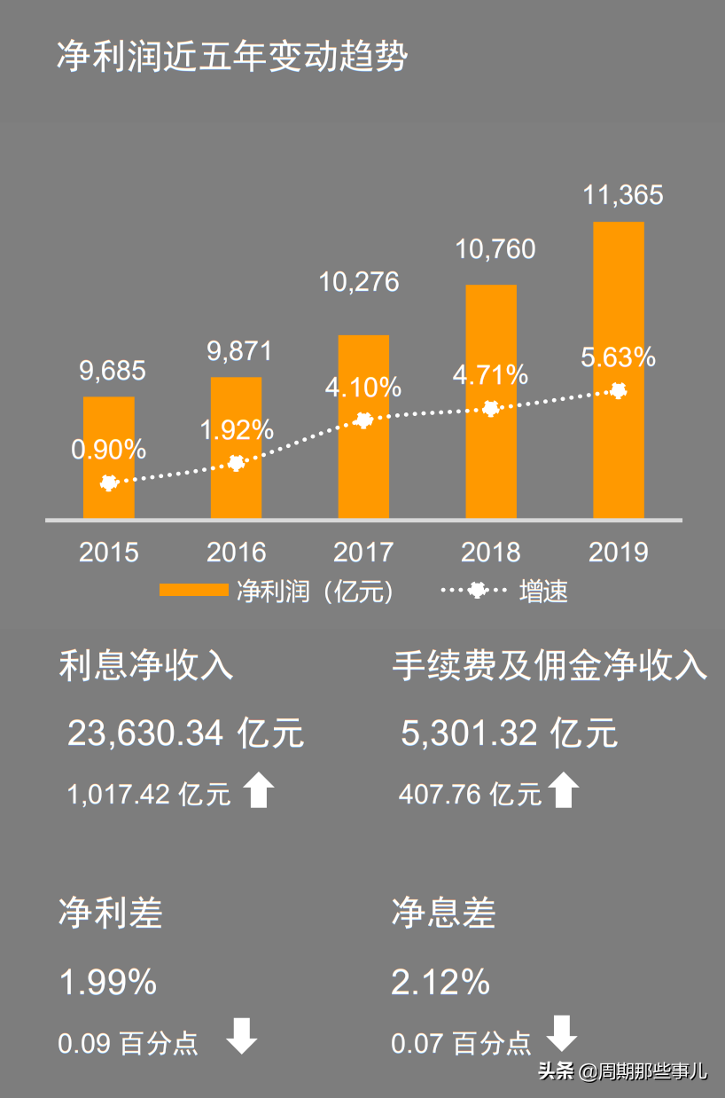 从原油宝的巨亏，到池子的银行流水泄露，我看到一个大趋势