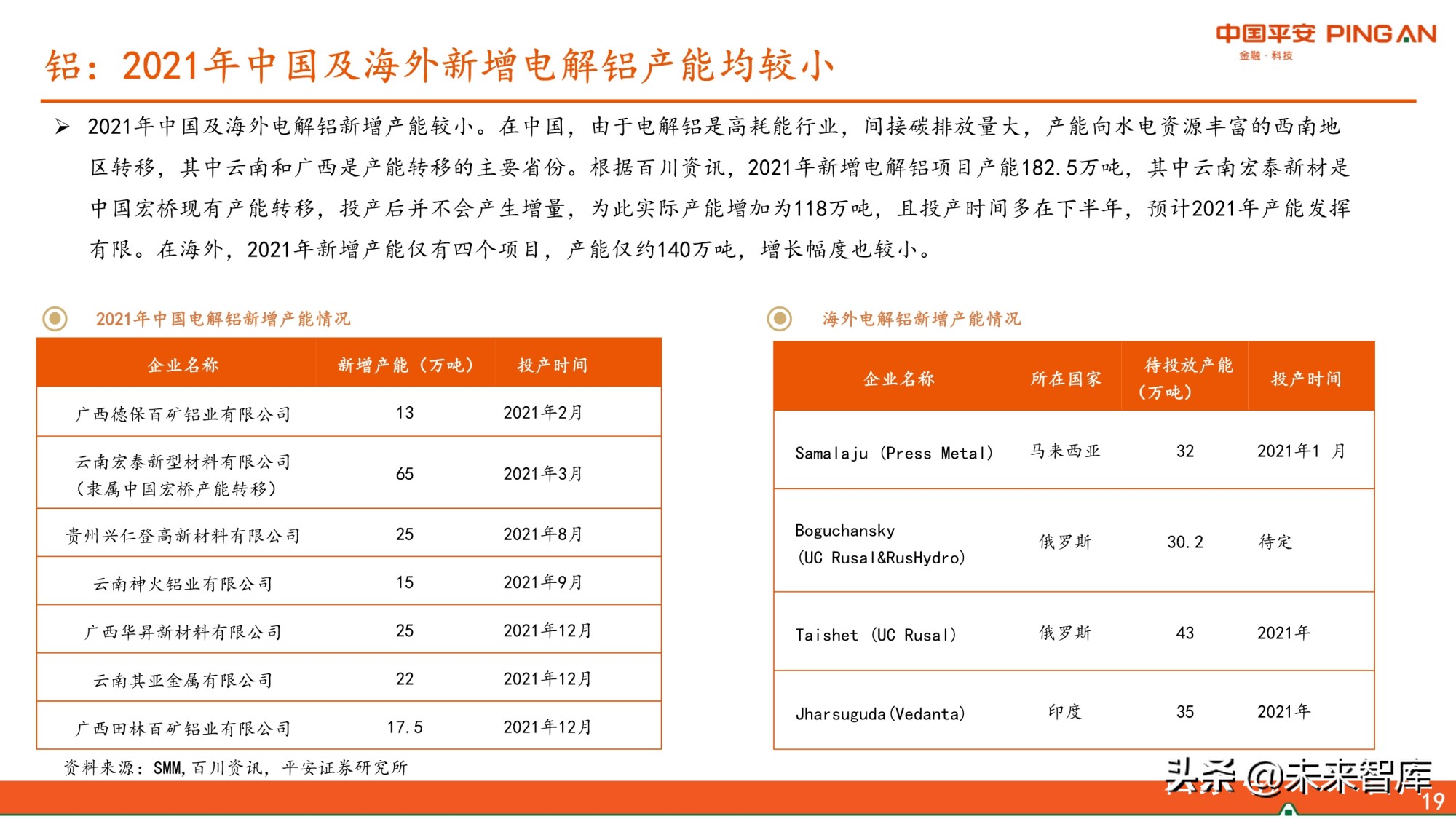 有色行业2021年中期策略报告：景气尚可期，看好铜铝和能源金属
