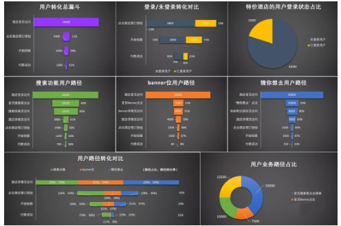 如何搭建增长数据体系