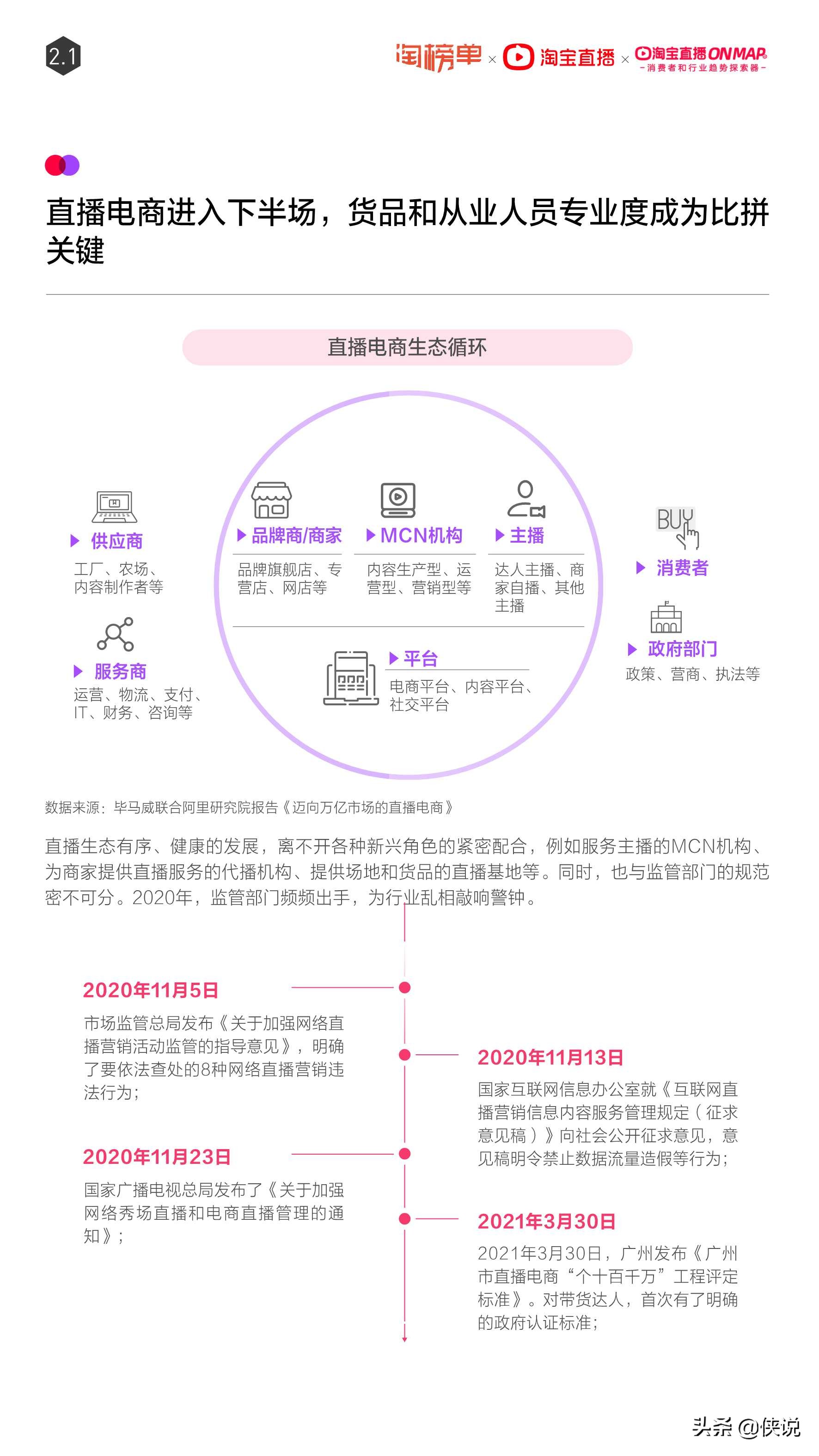 淘宝直播2021年度报告，这些品类在直播间里大爆发