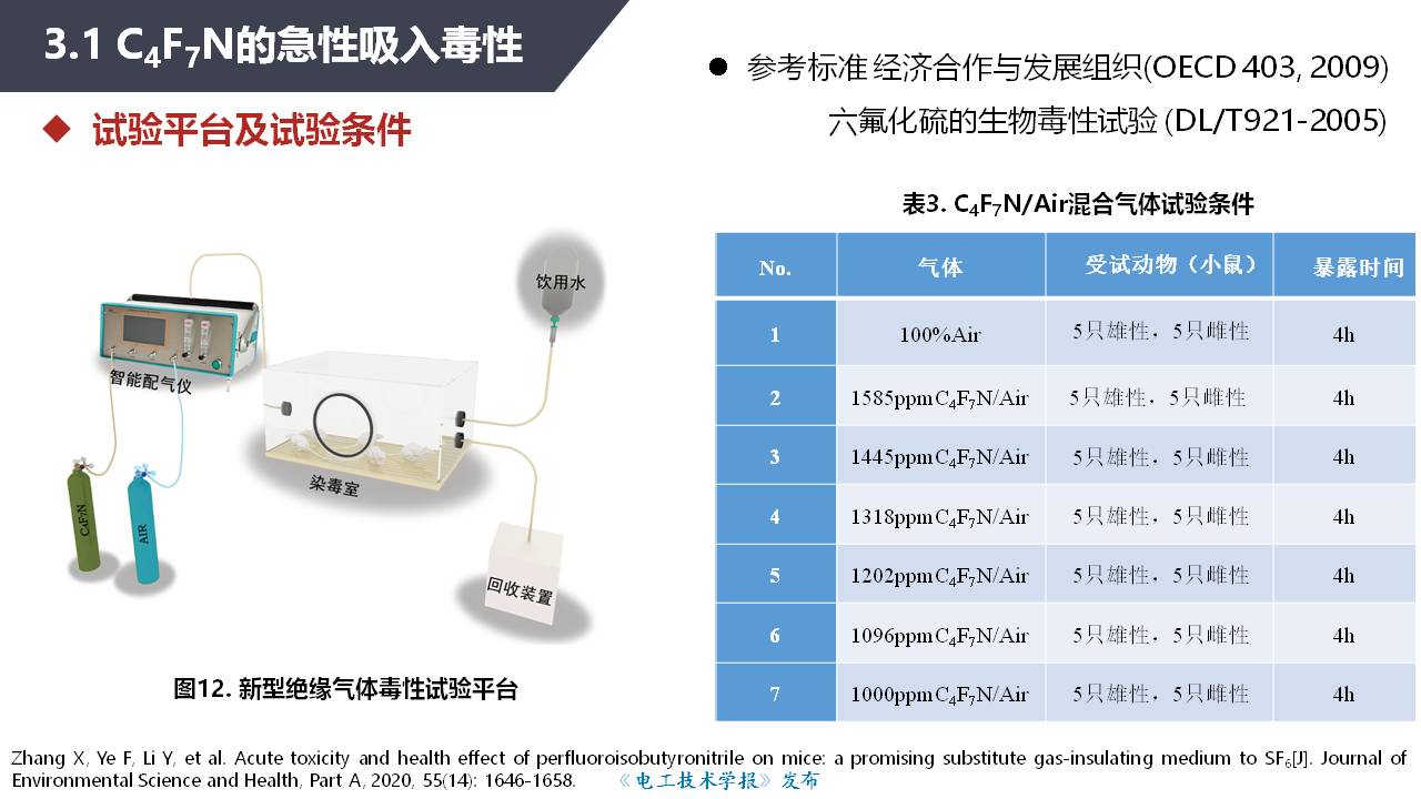 湖北工业大学张晓星教授：环保型气体绝缘介质研究进展