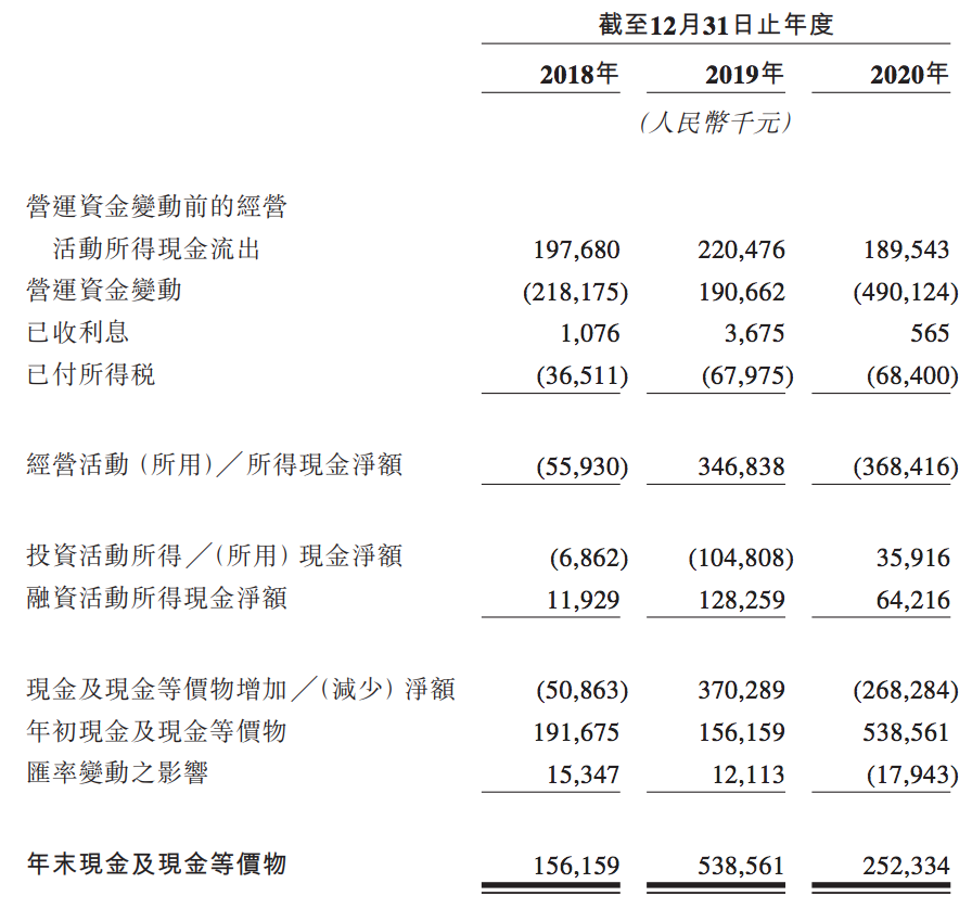 优趣汇再度冲刺港交所：与控股股东同业竞争，销售额增长低于预期