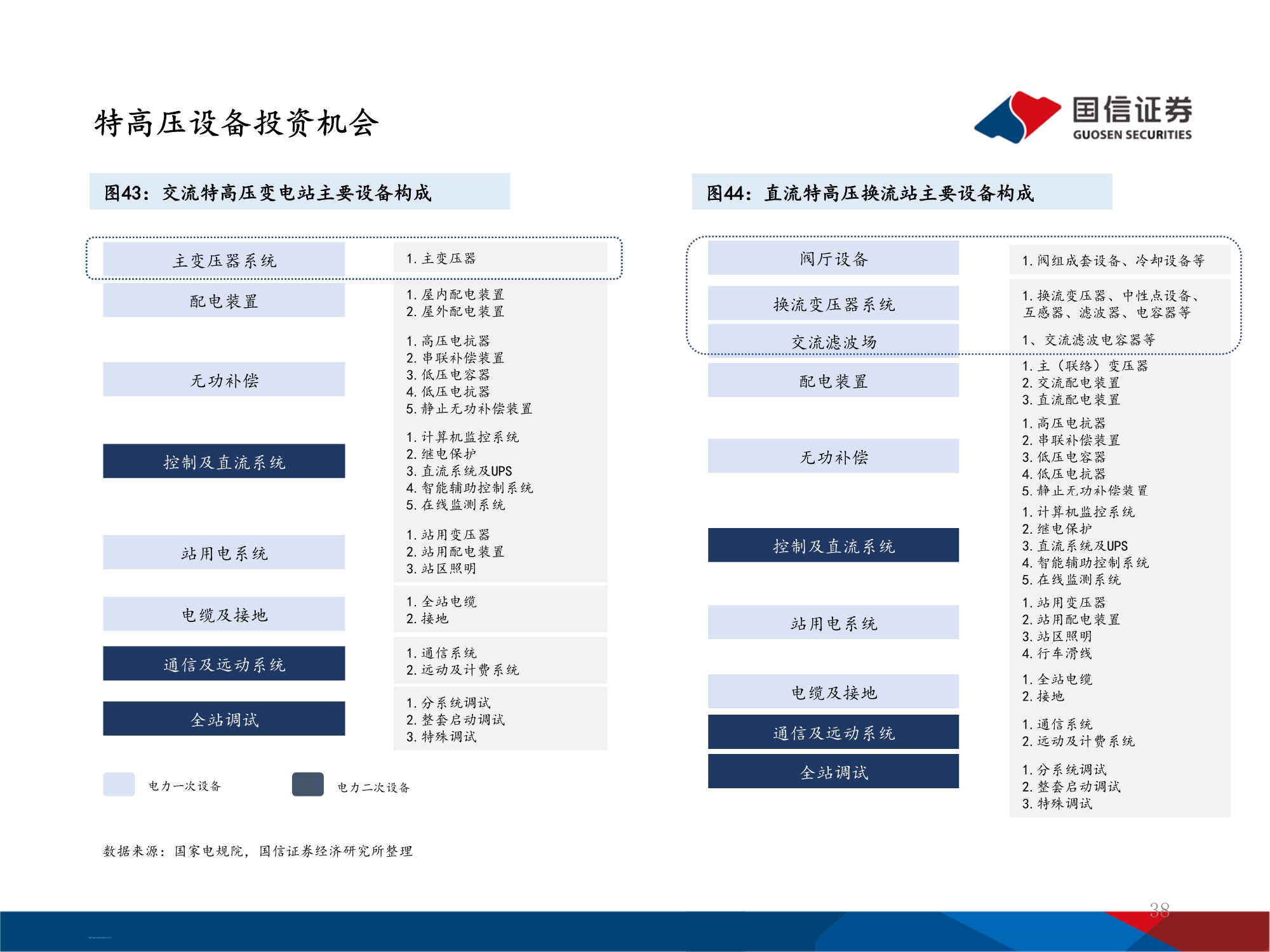 十四五能源规划及投资机遇前瞻分析：万亿电力缺口还看风光