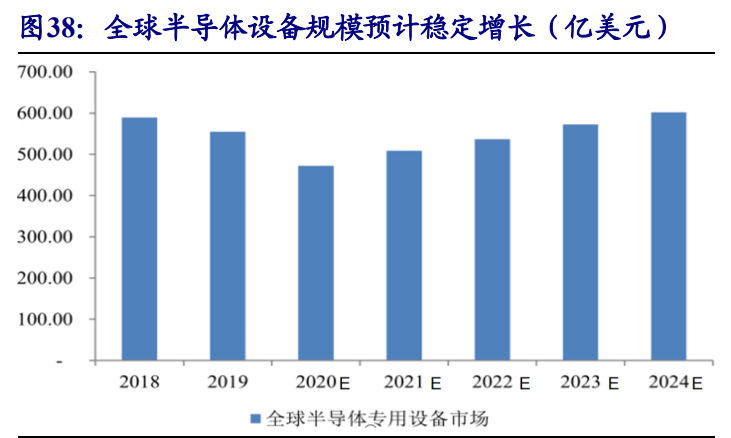 集成电路产业链深度报告：制造、封测、设备、材料