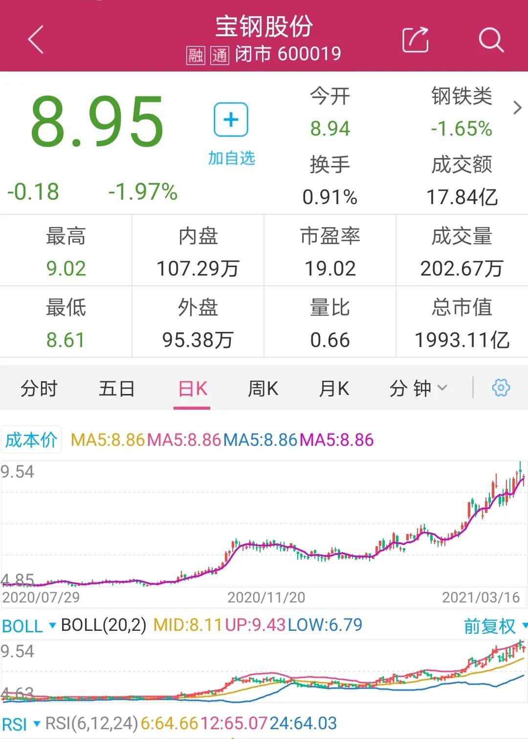 宝钢股份：产能规模行业第一,公司受益碳中和，上涨空间90%