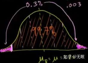 数据分析中AB测试的正确做法，大部分人都理解错了