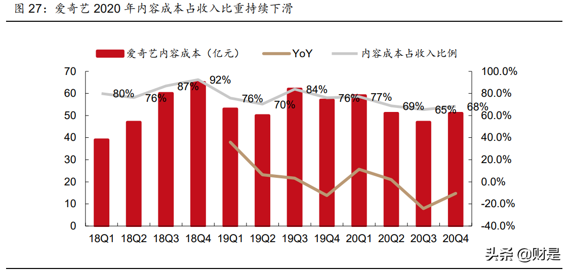 娱乐传媒行业2021年中期策略报告：内容视频化，优质内容潜力大