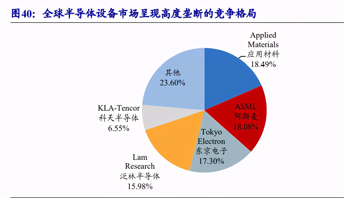 集成电路产业链深度报告：制造、封测、设备、材料