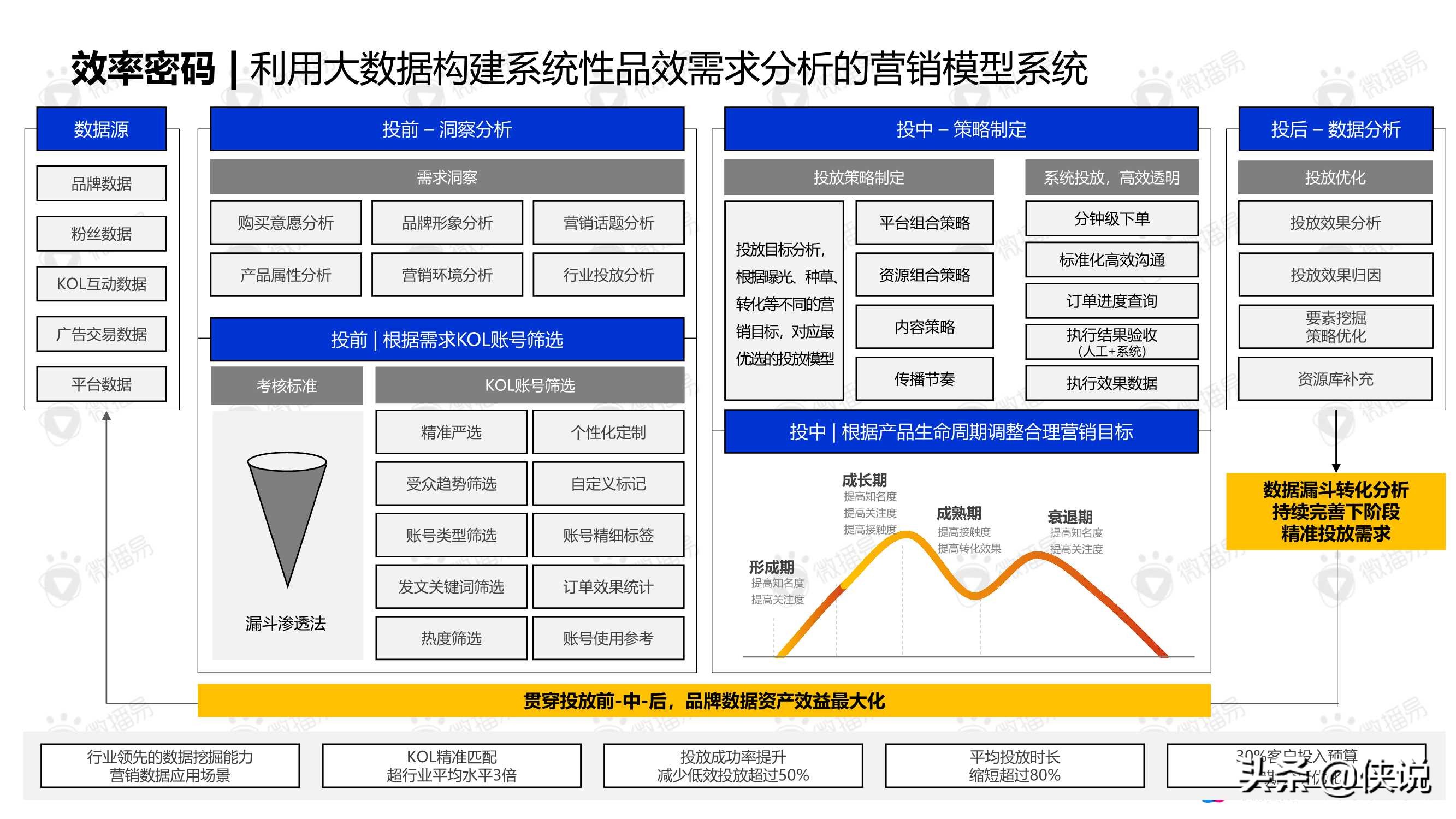 三顿半、好麦多、认养一头牛......揭秘新消费「顶流」密码