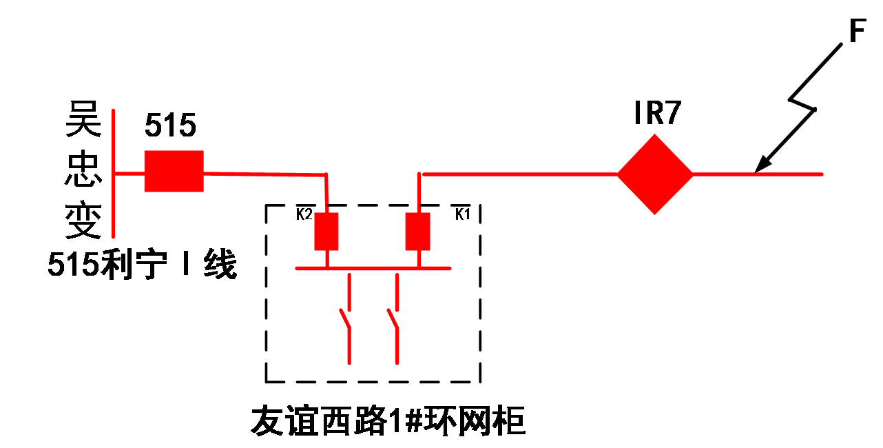 脈沖關(guān)合技術(shù)在配網(wǎng)中的應(yīng)用
