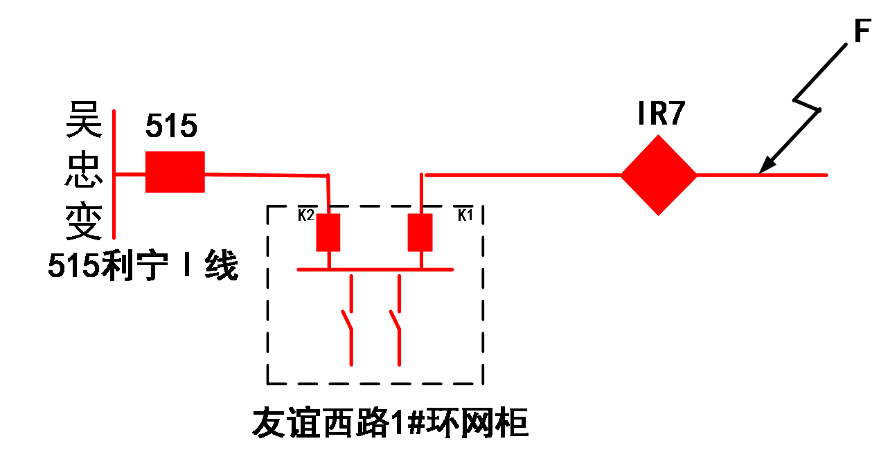 脉冲关合技术在配网中的应用