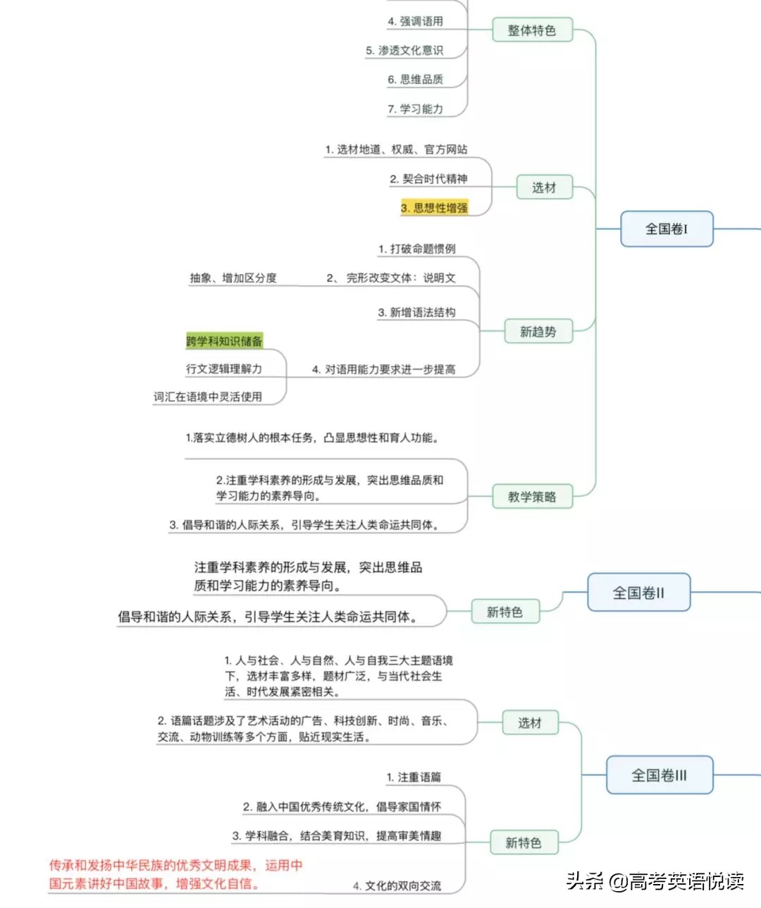 名师与平庸老师的区别：如何管理自己的教案和教学反思