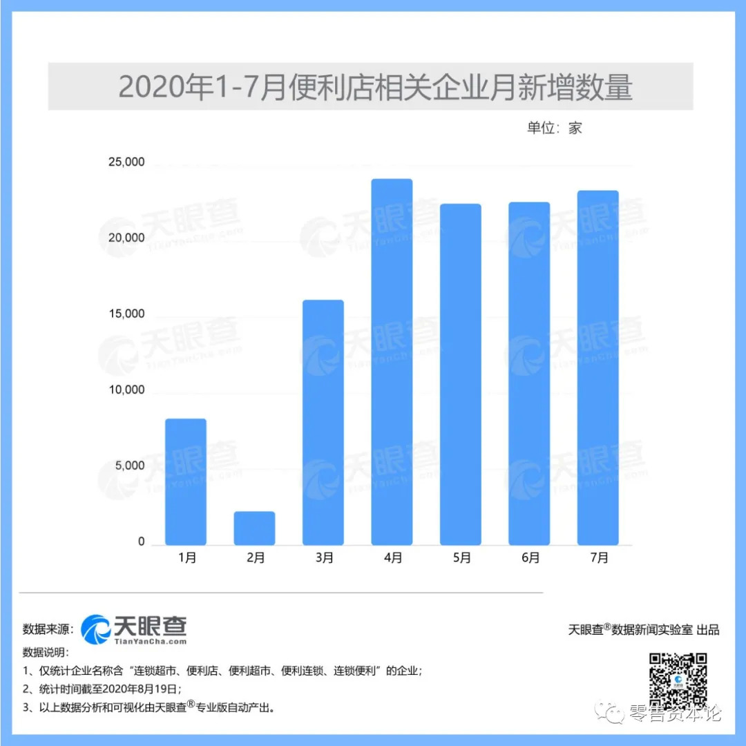 对标日本第三大龙头罗森便利店，中国便利店行业得到哪些启示？