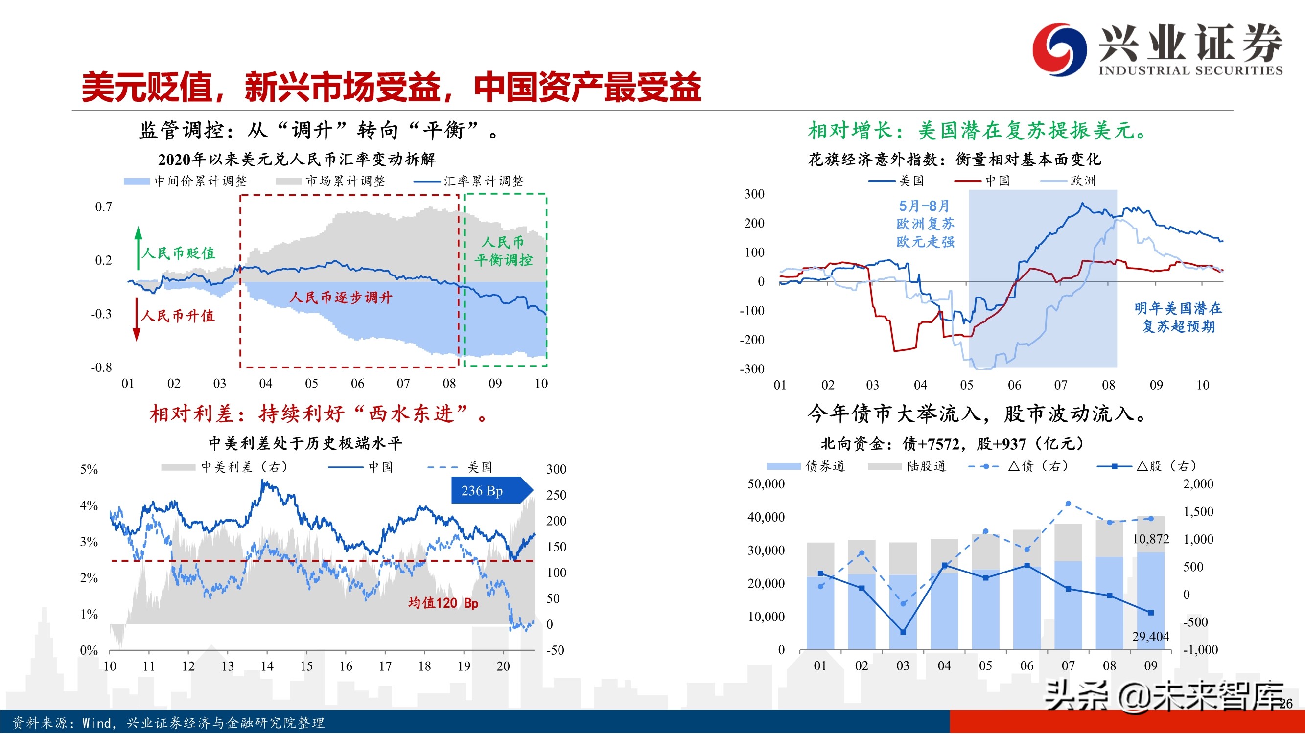 2021年度A股投资策略：A股美股化，长牛行稳致远