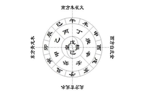 5分钟速解人们口中所说的八字，这一点都不难