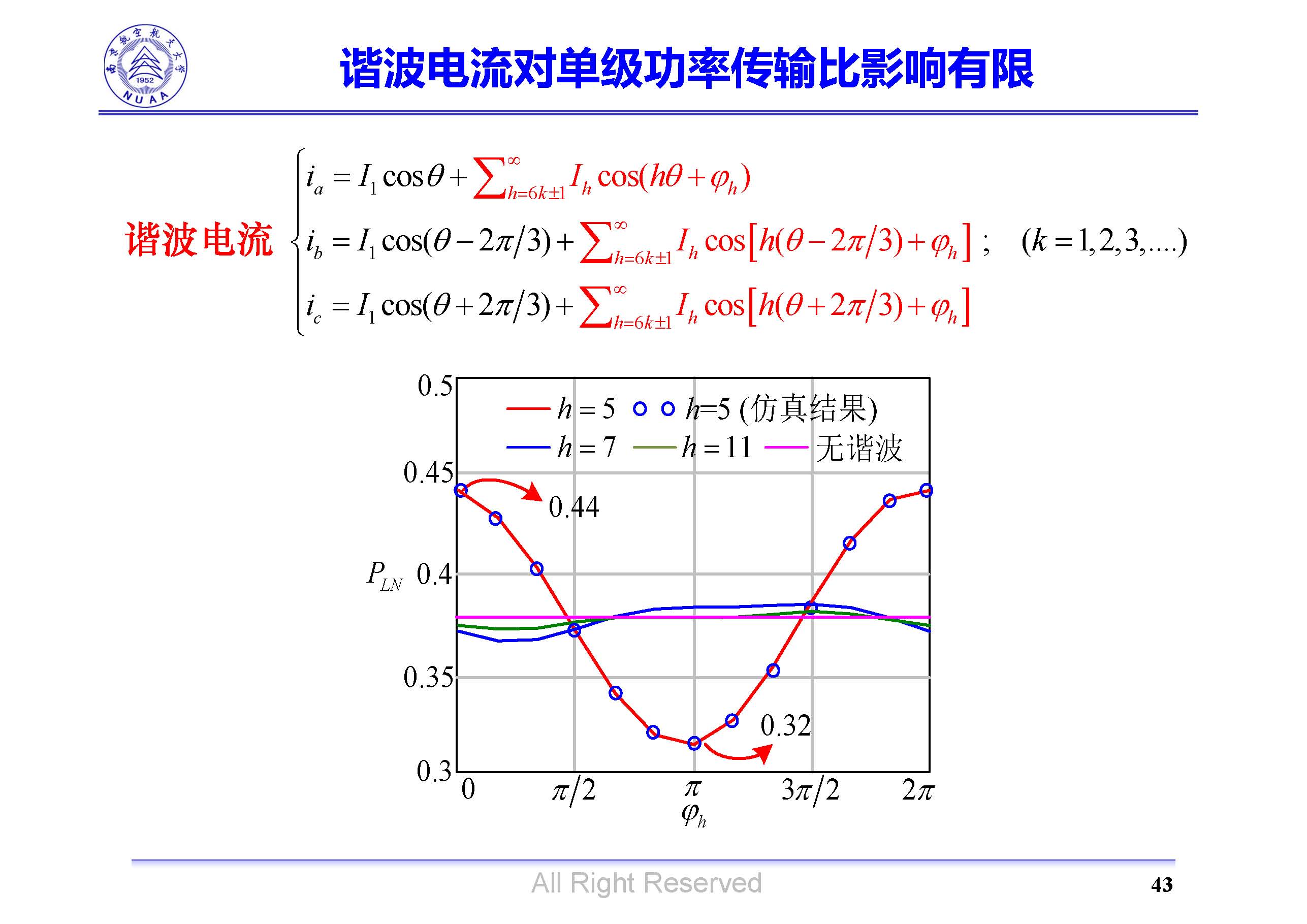 南京航空航天大學(xué)吳紅飛教授：高性能AC-DC變換技術(shù)