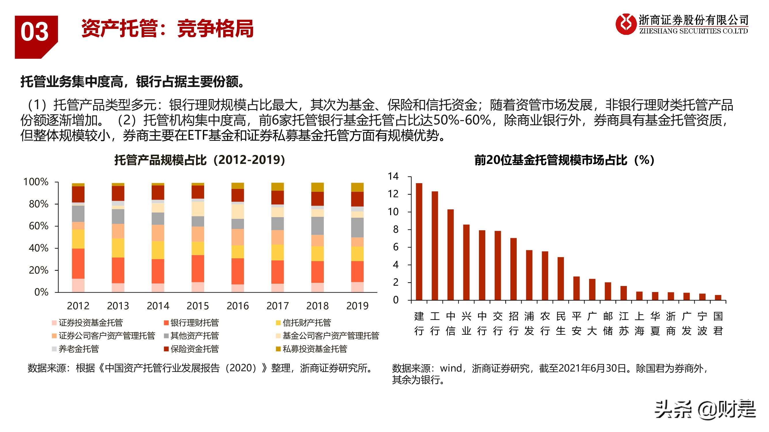 银行业深度报告：重构银行估值体系