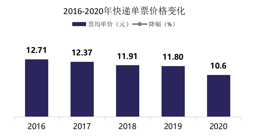 2021年价格战将进入相持阶段