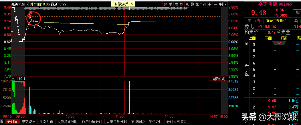 市场妖王华盛昌跳水了，今天这碗大面的几个原
