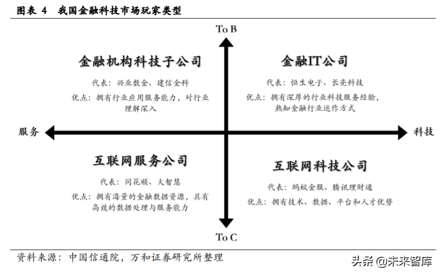 金融科技专题报告：银行IT与证券IT迎确定性机遇