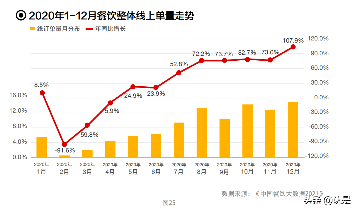 2021中国餐饮加盟行业白皮书