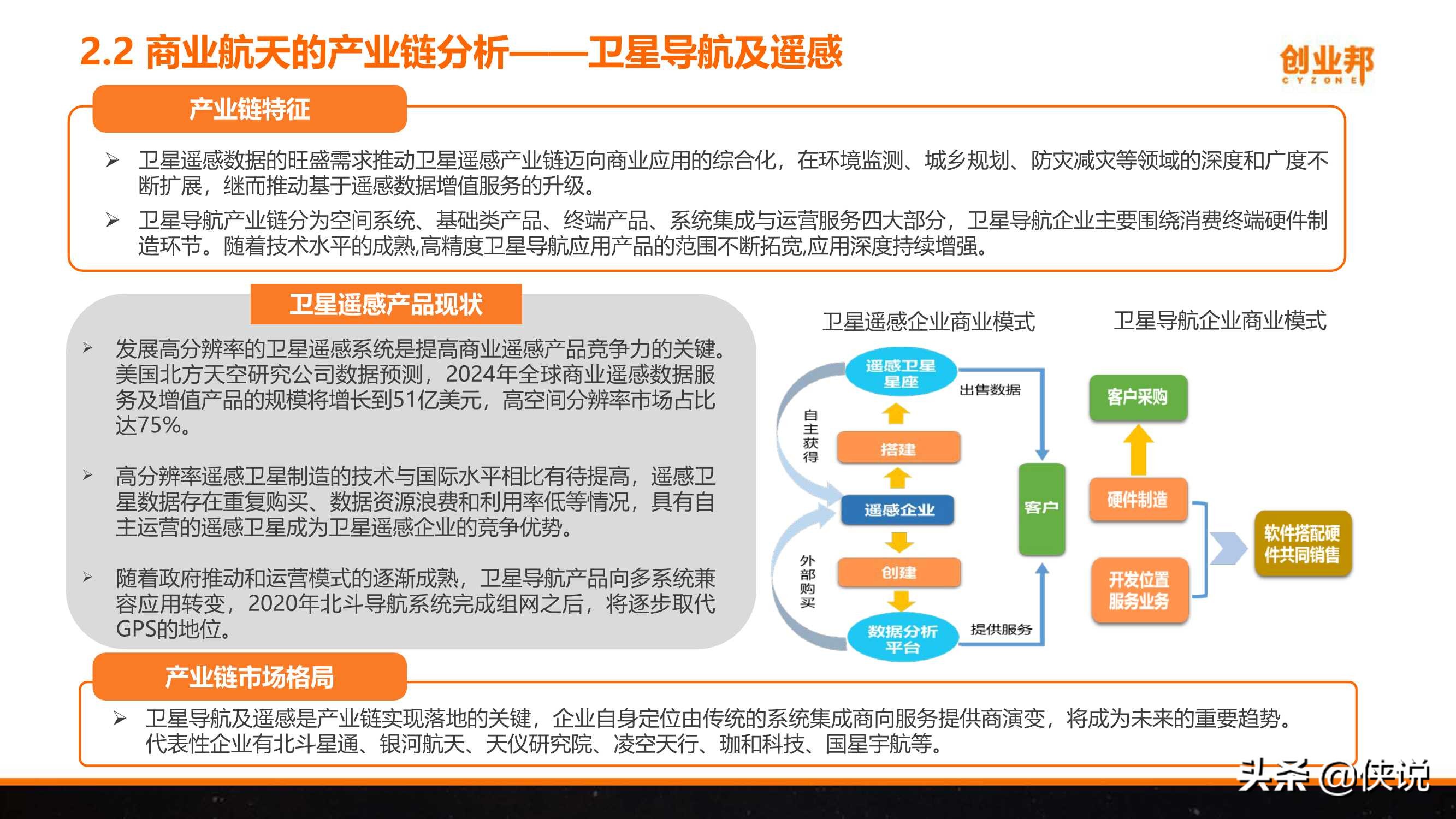 2021年中国商业航天研究报告