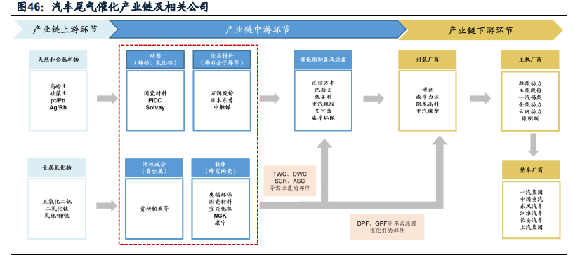 化工行业深度研究与投资策略：寻找确定性更强的增长方向