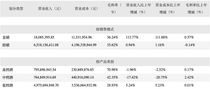 上半年营收净利下滑且股价腰斩，顺鑫农业布局生猪养殖成效待考