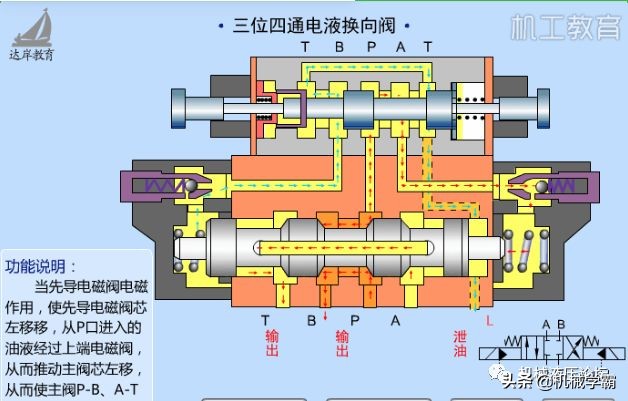 最新液壓系統(tǒng)及元件工作原理動畫