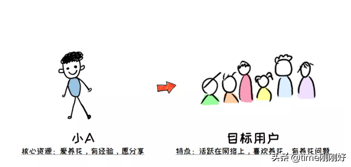 请学会制定副业赚钱计划，给自己留条后路，下班搞钱教程送给你