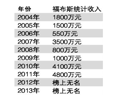 张艺谋为14岁女儿同框庆生，19岁儿子罕现身，三人穿着太寒酸