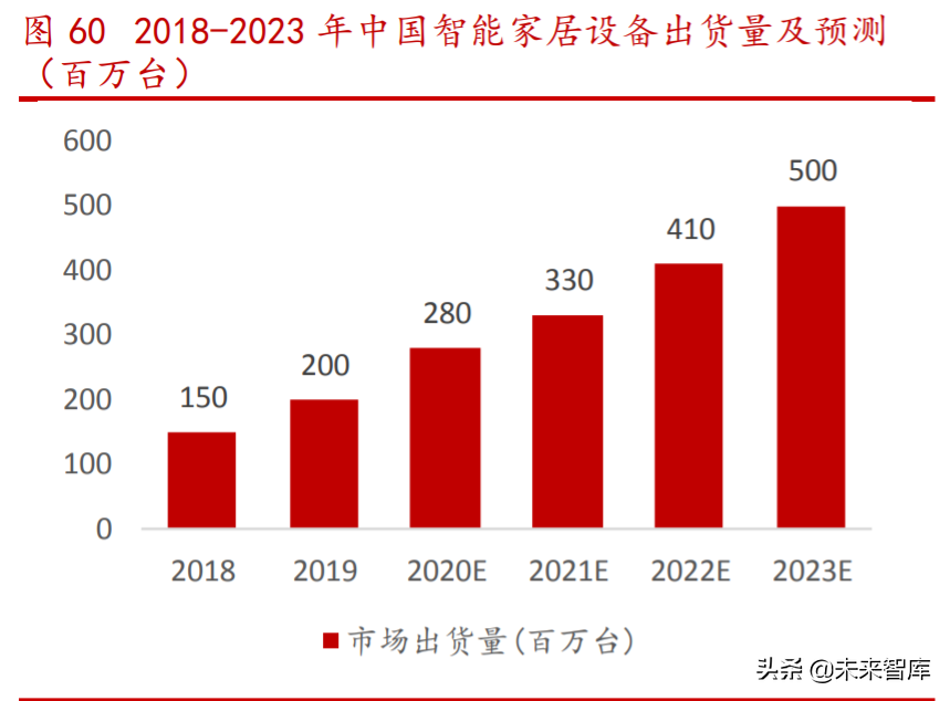 芯海科技深度解析：切入芯片蓝海赛道超芯星