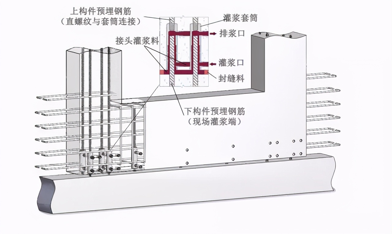 图解装配式建筑施工的关键工艺——套筒灌浆