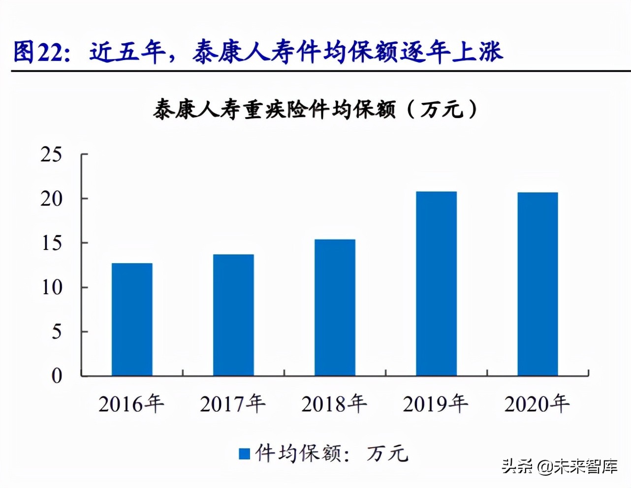 保险行业研究：商业健康险潜力空间较大，队伍快速升级险企将受益