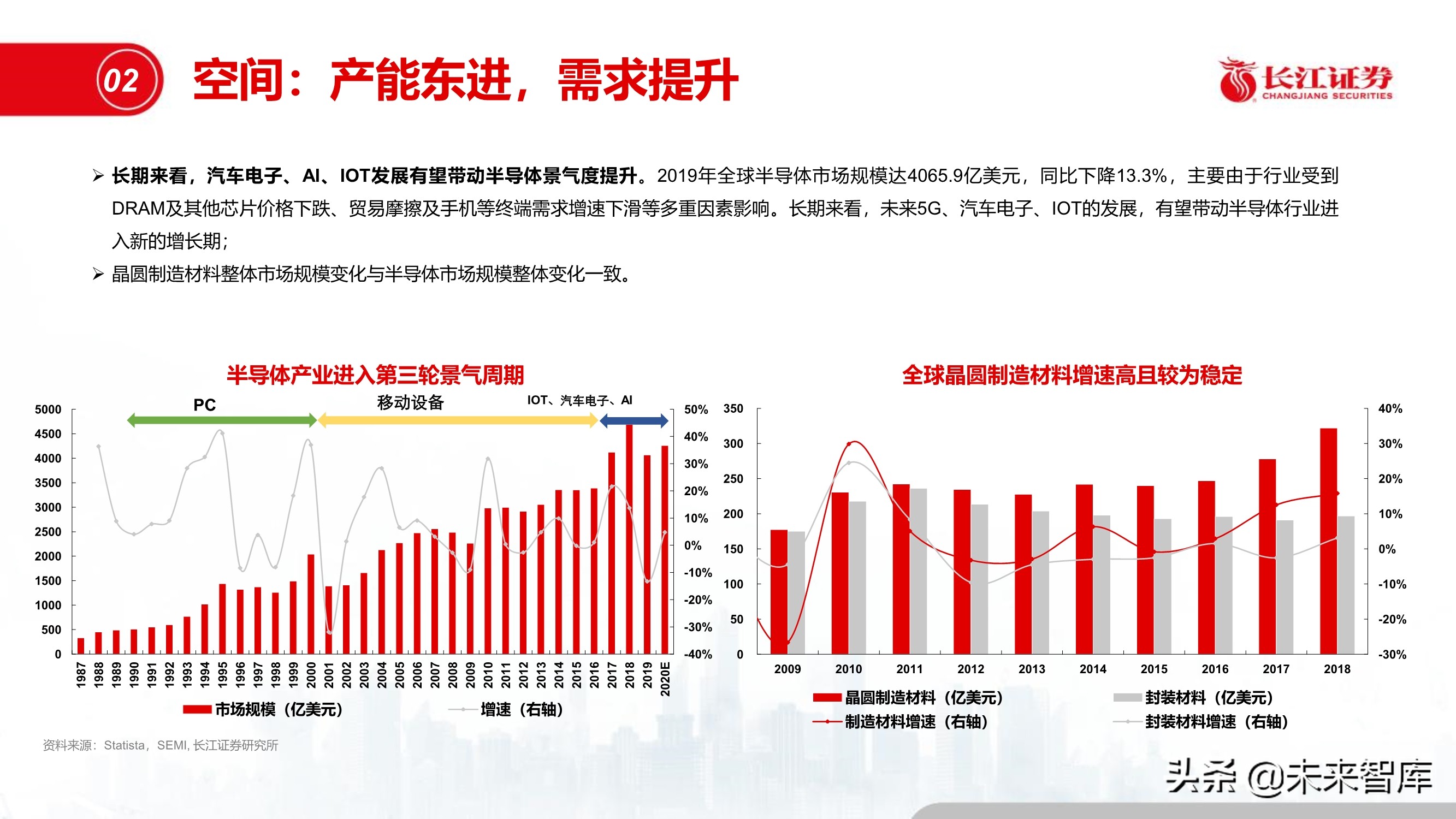 半导体特种气体行业专题报告：“创新”引领特气投资新时代