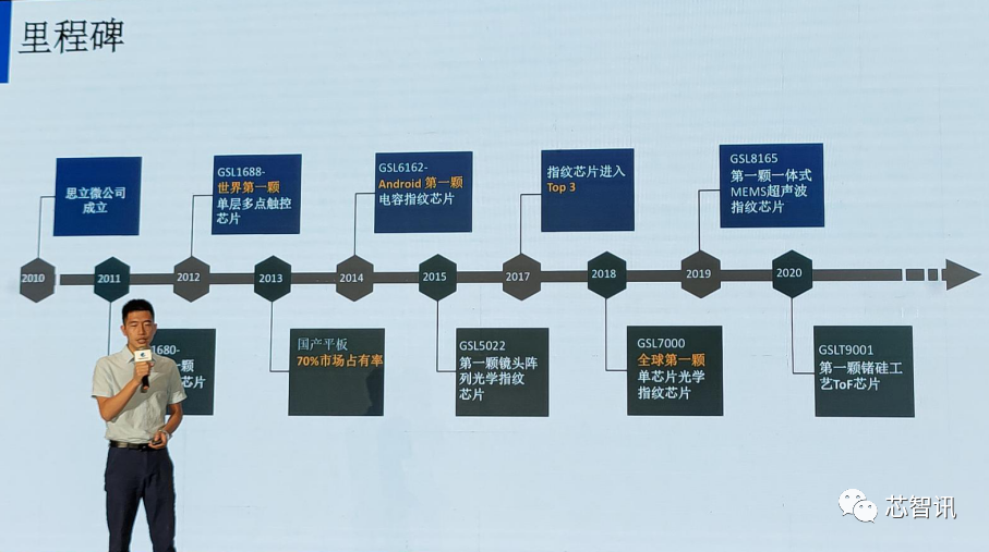 累计出货130亿颗Flash，4亿颗MCU！深度解析兆易创新的三大产品线