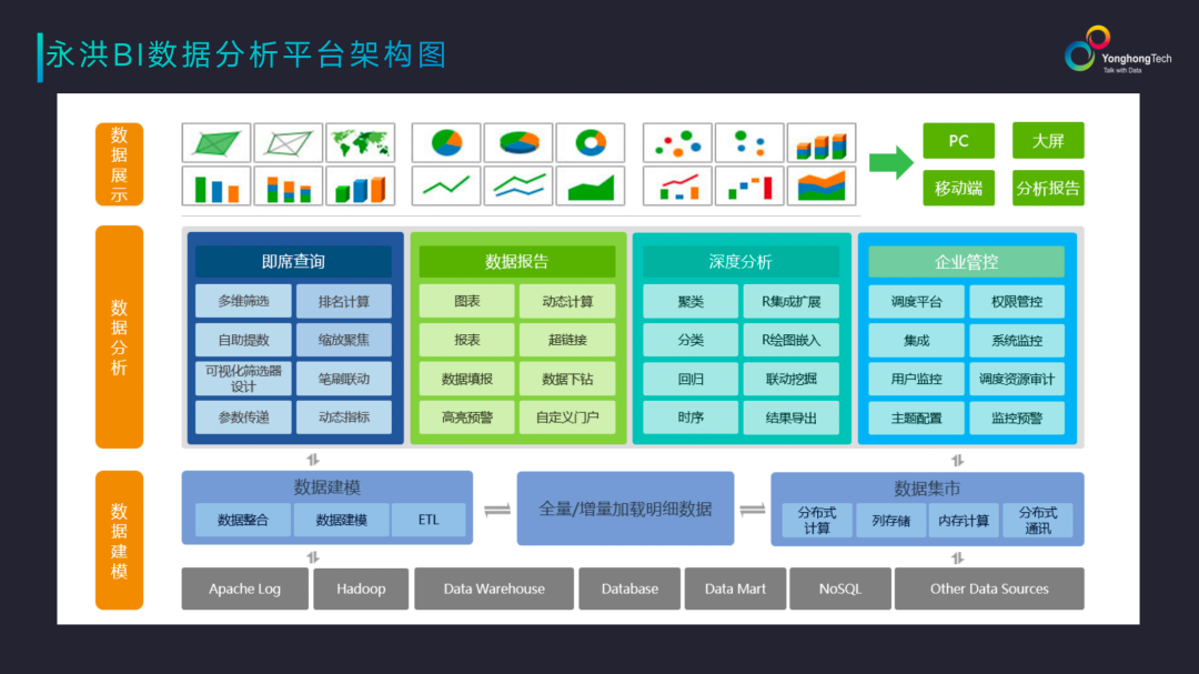 加盟“云筑計(jì)劃”，永洪科技攜手京東云共筑PaaS新生態(tài)