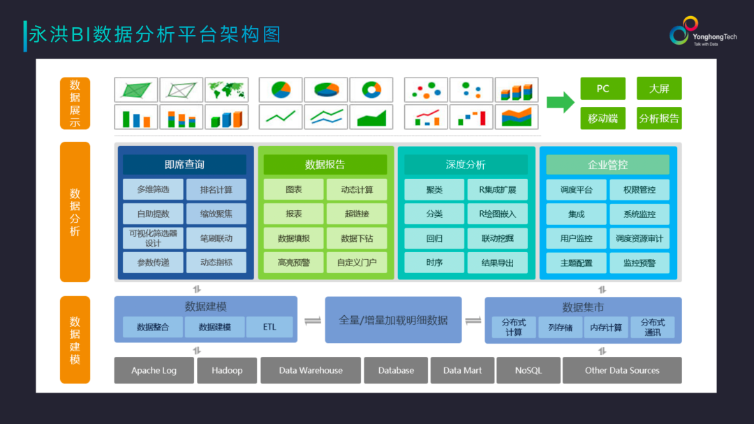 加盟“云筑计划”，永洪科技携手京东云共筑PaaS新生态