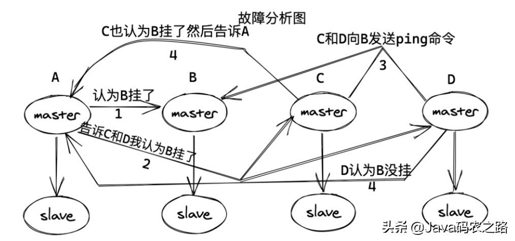 用了这么久的Redis，你懂它吗？