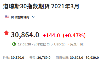 比特币3.7万美元！勤王川粉占领国会，拜登总统获国会确认