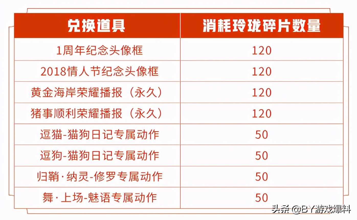 王者荣耀：虞姬星传说无望，后羿机甲再次延期，玲珑夺宝奖励一览