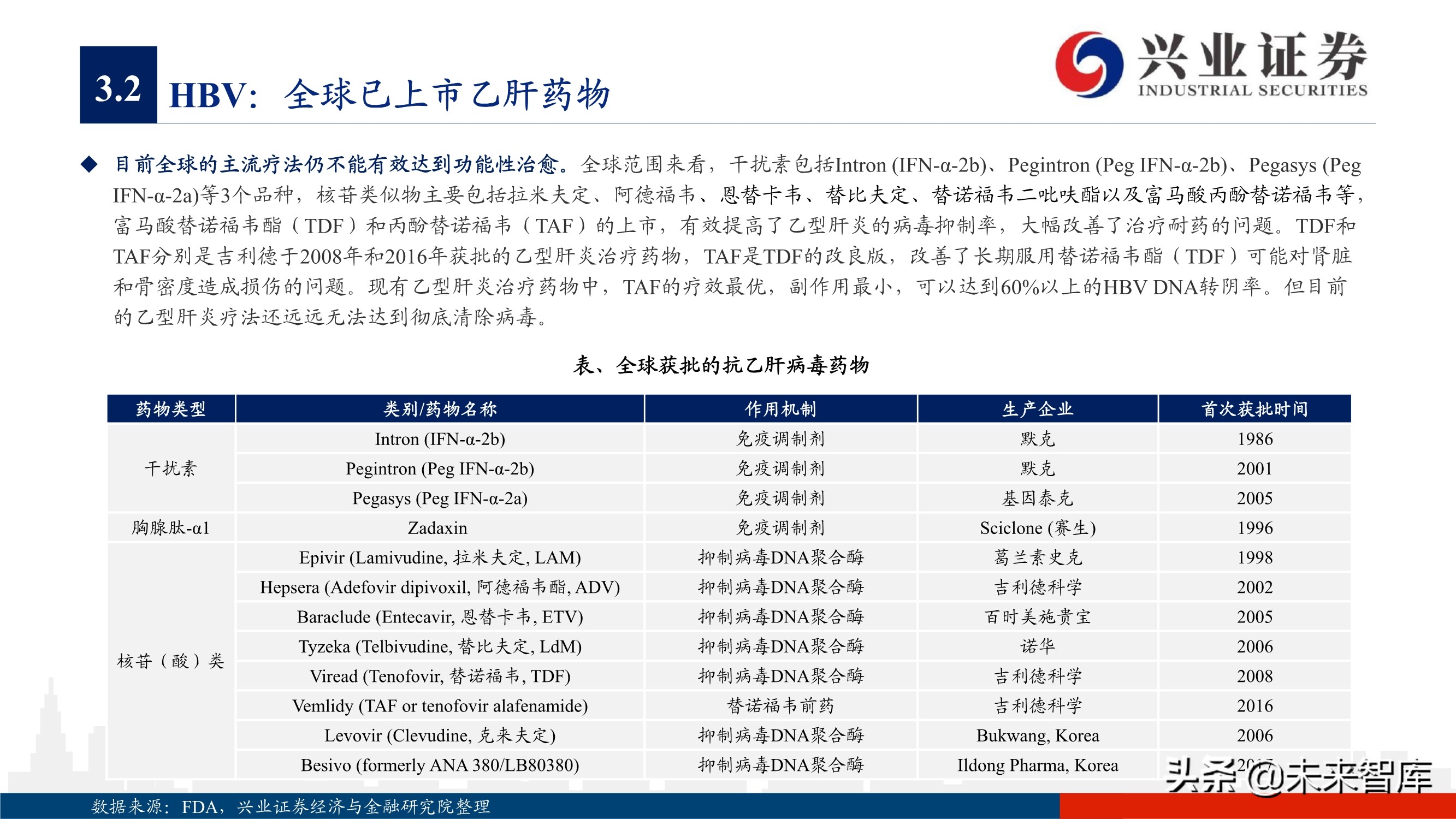 抗病毒药物150页深度报告：新冠映射下的价值洼地