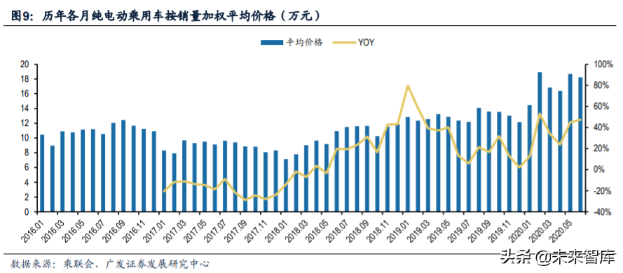新能源汽车行业深度报告：新势力携手共进，质变打开增量空间