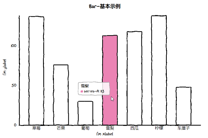 平常的資料分析圖看膩了？現在來個新的，手繪的各種圖表